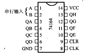 74164的符号图和功能表见图14和下表。逻辑电路如图15所示，其中RA、RB和RS均为74164，