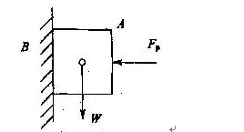 物块A重w=10 N，被用水平力F1=50 N挤压在粗糙的铅垂墙面8上，且处于平衡。块与墙间的摩擦系