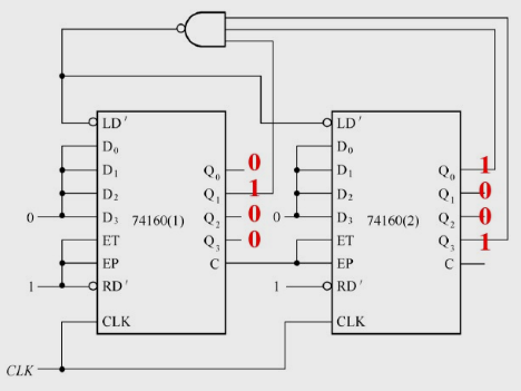 分析图题5.11的计数器电路，画出电路的状态转换图，说明这是多少进制的计数器。    