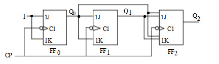 试分析图题5.4所示时序电路的逻辑功能，设各触发器的初态为Q2Q1Q0=000。    （1) 列出