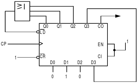 74161是4位二进制同步计数器，下图是利用74161构成的计数器，试分析该电路，写出状态转移表并说