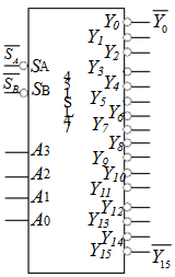 画出用两片4线－16线译码器74LS154组成5线－32线译码器的接线图。图4.11.1是74LS1