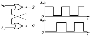 画出图5.2.1由或非门组成的SR锁存器输出端Q、Q&#39;的电压波形，输入端SD、RD的电压波形