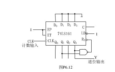 分析图6.12.1的计数器电路，画出电路的状态转换图，说明这是多少进制的计数器，74LS161为十六