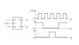 在脉冲触发SR触发器电路中，若S、R、CLK端的电压波形如图5.8.1所示，试画出Q、Q&#39;端