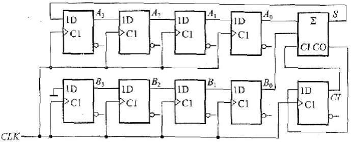 在图6.10电路中，若两个移位寄存器中的原始数据分别为A3A2A1A0=1001，B3B2B1B0=