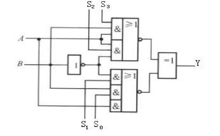写出图L4－1所示电路的逻辑函数表达式，其中S3、S2、S1、S0为控制信号，A、B为数字信号输入，