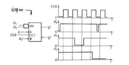 已知维持阻塞结构D触发器各输入端的电压波形，如图5.14.1所示，斌画出Q、Q&#39;端对应的电压