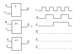 已知逻辑门及其输入波形如图1.2.43所示，试分别画出输出F1、F2、F3的波形，并写出逻辑式。已知