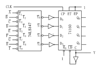 图6.24所示电路是用二一十进制优先编码器74LS147和同步十进制计数器74160组成的可控分频器