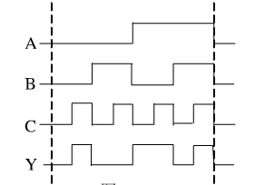 给定逻辑函数Y（A，B，C)的波形图如图P2.21所示，试写出Y的最小项之和形式的逻辑函数式。给定逻