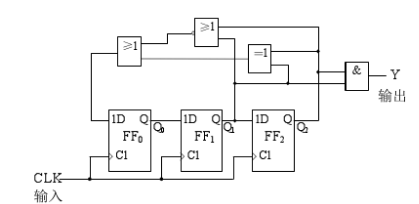 图6.27.1是一个移位寄存器型计数器。试画出电路的状态转换图，并说明这是几进制计数器，能否自启动。