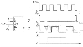 已知CMOS边沿触发方式JK触发器各输入端的电压波形如图5.15.1所示，试画出Q、Q&#39;端对