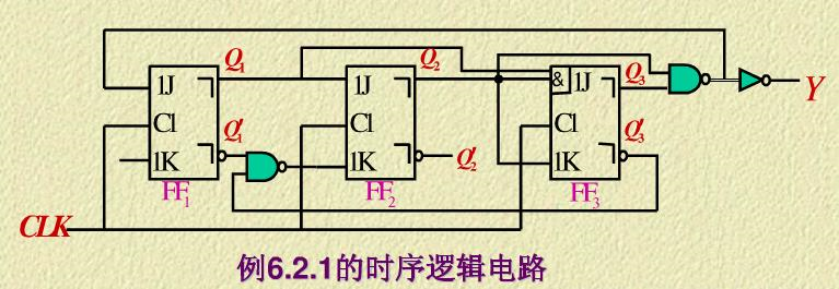 分析图6.2.1时序电路的逻辑功能，写出电路的驱动方程，状态方程和输出方程。画出电路的状态转换图，并