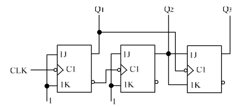 试画出图5.26.1所示电路在一系列CLK信号作用下Q1、Q2、Q3端输出电压的波形。触发器均为边沿