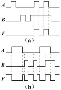 已知各逻辑门的输入A、B和输出F的波形如图1.2.60所示。写出F的逻辑表达式并画出逻辑电路图。