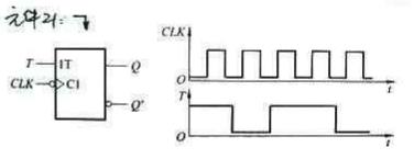 在脉冲触发T触发器中，已知T、CLK端的电压波形如图5.16.1所示，试画出Q、Q&#39;端对应的