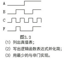 某组合逻辑电路的输入波形A，B，C和输出波形F如图1.2.51所示。该电路的标准和表达式为（)。某组