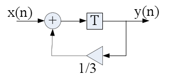 列出图题1－10所示系统的差分方程，并在初始条件y（n)=0，n≥0下，求输入序列x（n)=δ（n)