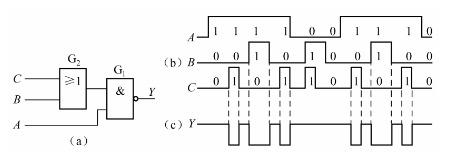 画出图P3.4－1（a)，（b)所示门电路的输出波形，其输入波形如图P3.4－1（c)所示。不考虑门