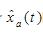 有一连续信号xa（t)=cos（40πt)，用采样间隔T=0.02s对xa（t)进行采样，则采样信号