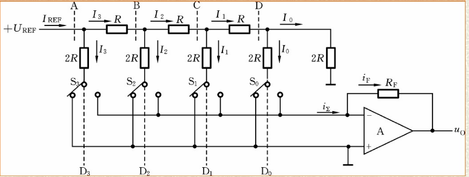 电流型倒T型电阻网络D／A转换器如图所示。已知参考电VREF=5V，电阻及Rf=1kΩ，求最小可分辨