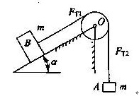质量为m，半径为r的定滑轮0上绕有细绳。依靠摩擦使绳在轮上不打滑，并带动滑轮转动。绳之两端均系质量m