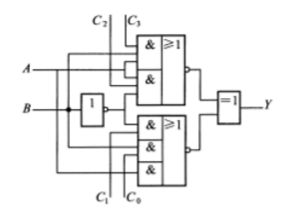 组合逻辑电路如图所示，其中A、B为输入变量，Y为输出函数，试说明当C3、C2、C1、C0作为控制信号