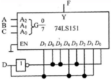 用八选一数据选择器74151实现的电路如图所示，写出输出Y的逻辑表达式，列出真值表并说明电路功能。用