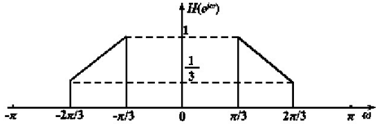 图题5－12所示为一个数字滤波器的频率响应。  （1)当采用脉冲响应不变法时，求原型模拟滤波器的频率