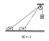 如图5－2所示，质量为M的物体悬挂在细绳上，细绳跨过定滑轮，另一端系一质量为m的物体，m在水平地面上
