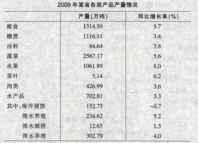 三、根据以下资料，回答111～115题。2009年，某省全年粮食作物播种面积253.85万公顷，比上