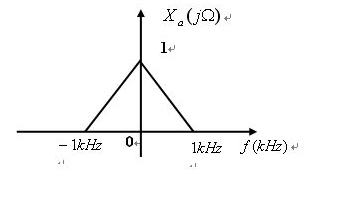 已知xa（t)的傅里叶变换如图9－17所示，对xa（t)进行等间隔采样而得到x（n)，采样间隔T=0