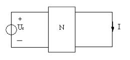 如图所示电路中，N为含独立源的电阻电路。已知：当US=0时，I=4mA；当US=10V时，I=-2m