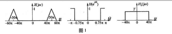 利用数字系统处理模拟信号的框图如图A－20所示。其中X（f)为连续信号x（t)的频谱，H（ejΩ)是