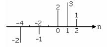 序列如图9－1所示，试将x（n)表示为单位脉冲序列δ（n)及其加权和的形式。序列如图9-1所示，试将