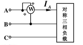 图所示电路，三相对称感性负载接到三相对称电源上，在两线间接一功率表如图所示。若线电压UAB=380V