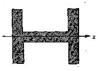 梁的横截面是由狭长矩形构成的工字型截面，如图所示，z轴为中性轴，截厩上的剪力竖直向下，该截面上的最大