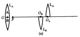 如图（a)所示，把焦距为5 cm的薄凸透镜L沿直径方向剖开，分成两部分A和B，并将A部分沿主光轴右移