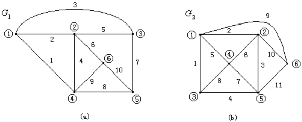 如图所示的G1和G2，任选一树并确定其基本回路组，同时指出独立回路数和网孔数各为多少？如图所示的G1