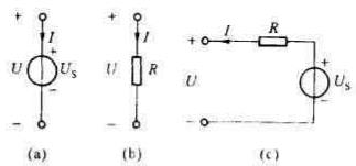 以电压U为纵轴，电流I为横轴，取适当的电压、电流标尺，在同一坐标上：画出以下元件及支路的电压、电流关