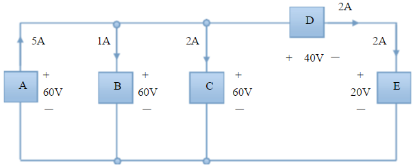 求解电路以后，校核所得结果的方法之一是核对电路中所有元件的功率平衡，即一部分元件发出的总功率应等于其
