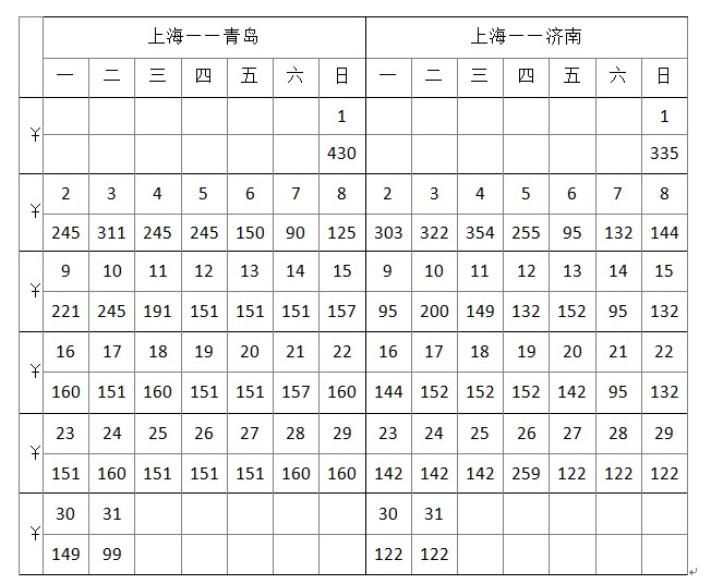根据所给图表，文字资料回答问题下表列出了某年12月份的机票价格情况。当时，济南到青岛的高铁价格为11