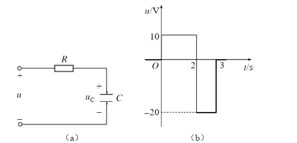 RC电路中电容C原未充电，所加u（t)的波形如图所示，其中R=1000Ω，C=10μF。求电容电压u