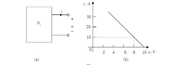 如图（a)所示含源一端口的外特性曲线画于图（b)中，求其等效电源。如图(a)所示含源一端口的外特性曲