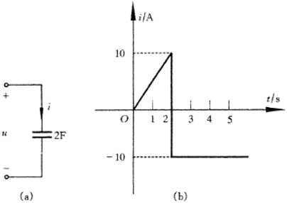 如图（a)中电容电流i的波形如图（b)所示，现已知uC（0)=0，试求t=1s，t=2s和t=4s时