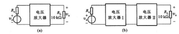 已知单级电压放大器（如图4－16（a)所示)的Ri=2kΩ，Ro=50kΩ，Avt=200，当输入信