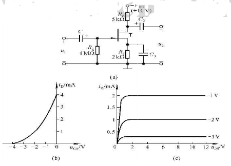 已知图3－20（a)所示电路中场效应管的转移特性和输出特性分别如图3－20（b)、（c)所示。已知图