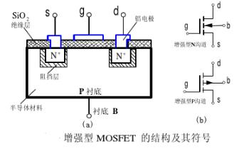 在图3－9所示电路中，已知增强型MOSFETI的，VGS（th)=1.5V，沟道长度调制效应忽略不计