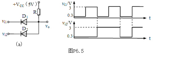 在图6－42（a)所示电路中，已知输入电压vI的波形如图6－42（b)所示，当t=0时vO=0。试画